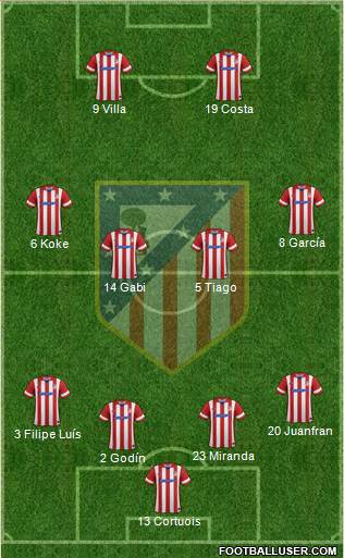 C. Atlético Madrid S.A.D. Formation 2014