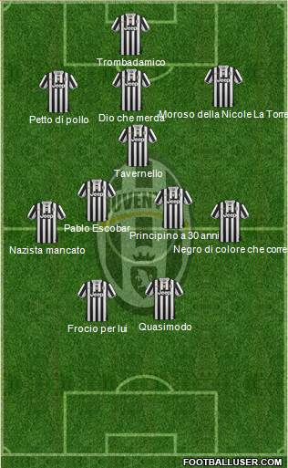 Juventus Formation 2014