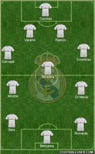 Real Madrid C.F. Formation 2014