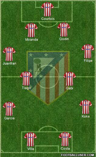 Atlético Madrid B Formation 2014