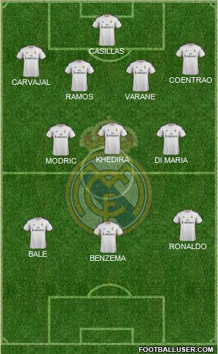 Real Madrid C.F. Formation 2014