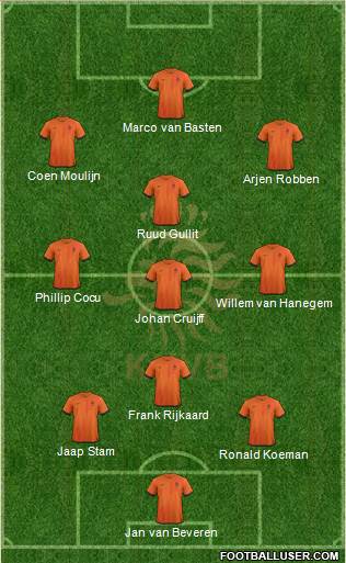 Holland Formation 2014