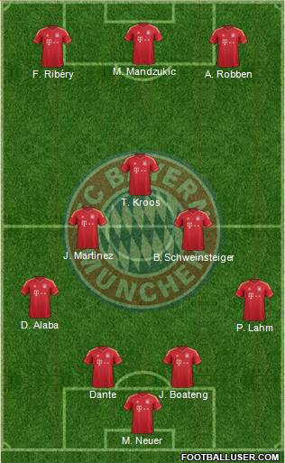 FC Bayern München Formation 2014