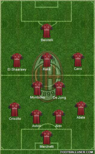 A.C. Milan Formation 2014
