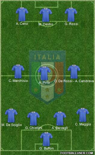 Italy Formation 2014