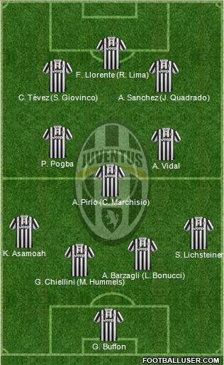 Juventus Formation 2014