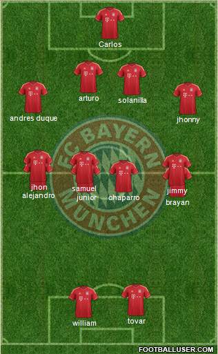 FC Bayern München Formation 2014