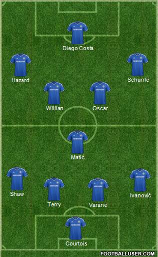 Chelsea Formation 2014