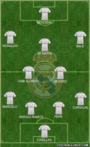 Real Madrid C.F. Formation 2014