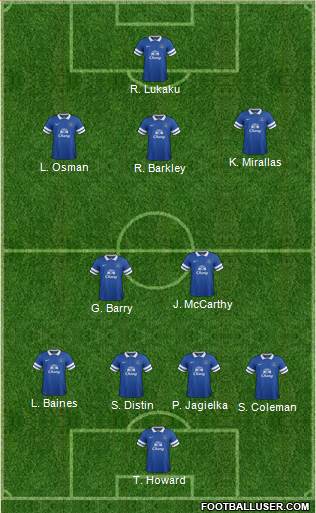 Everton Formation 2014