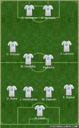 Tottenham Hotspur Formation 2014