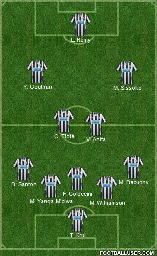 Newcastle United Formation 2014