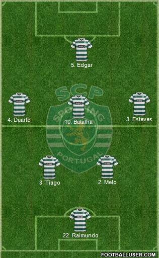 Sporting Clube de Portugal - SAD Formation 2014