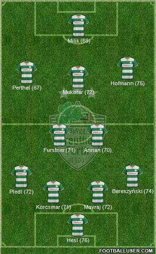 SpVgg Greuther Fürth Formation 2014