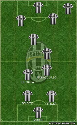 Juventus Formation 2014