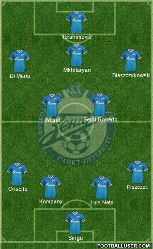 Zenit St. Petersburg Formation 2014