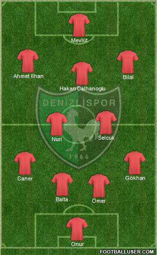 Denizlispor Formation 2014