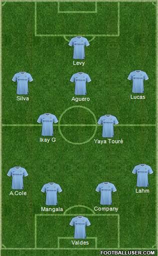 Manchester City Formation 2014