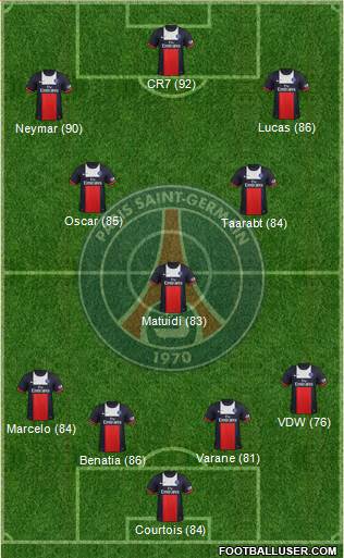 Paris Saint-Germain Formation 2014