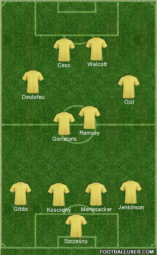 Arsenal Formation 2014