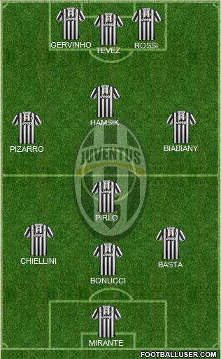 Juventus Formation 2014