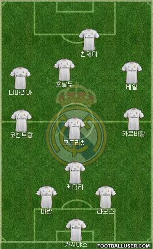 Real Madrid C.F. Formation 2014