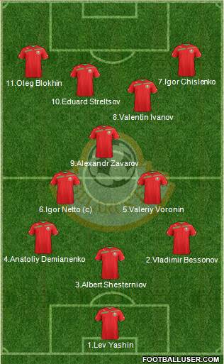 Belarus Formation 2014
