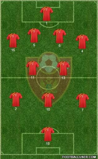 Montenegro Formation 2014