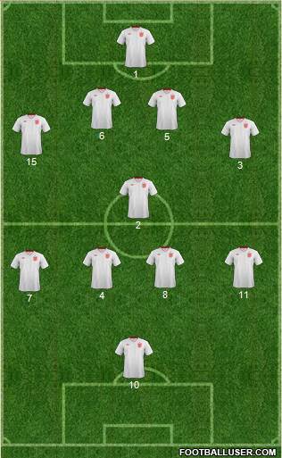 England Formation 2014