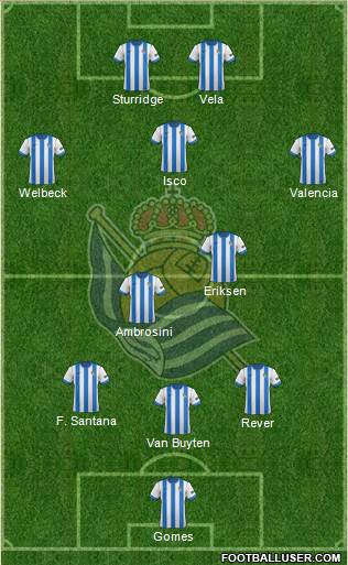 Real Sociedad S.A.D. Formation 2014