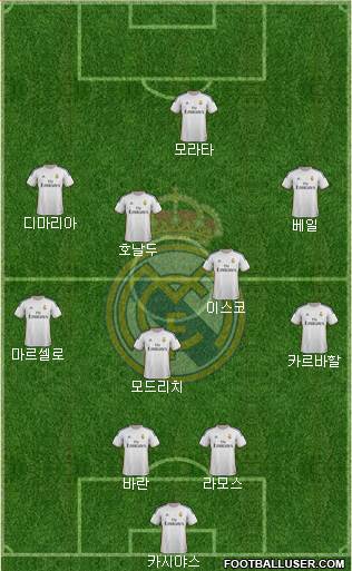 Real Madrid C.F. Formation 2014