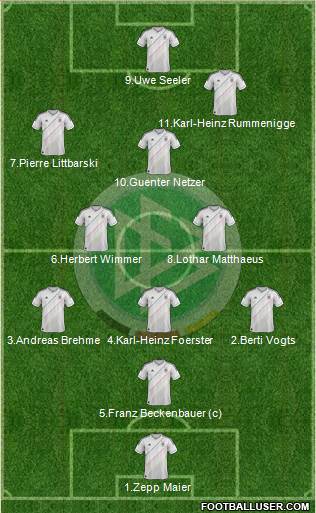 Germany Formation 2014