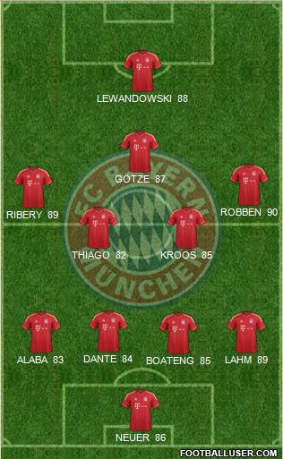 FC Bayern München Formation 2014