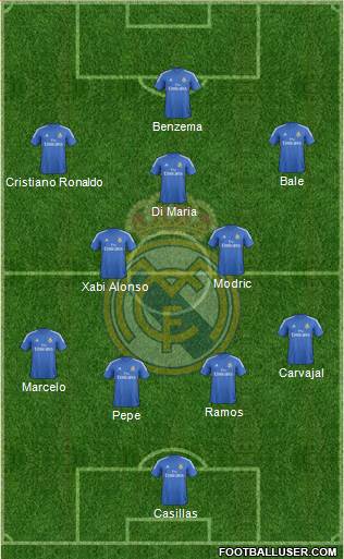 Real Madrid C.F. Formation 2014