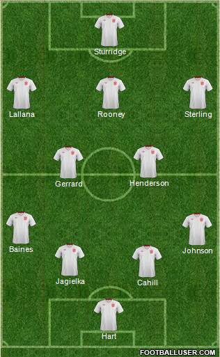 England Formation 2014