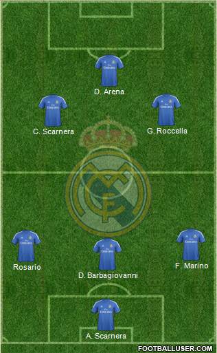 Real Madrid C.F. Formation 2014