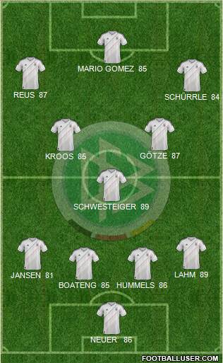 Germany Formation 2014