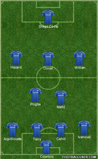 Chelsea Formation 2014