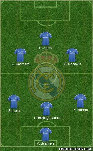 Real Madrid C.F. Formation 2014