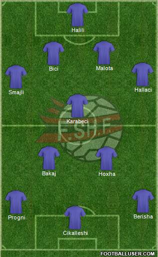 Albania Formation 2014