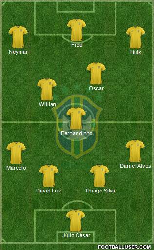 Brazil Formation 2014