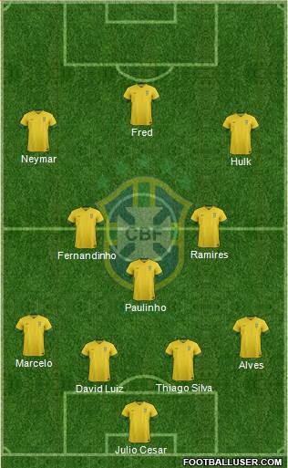 Brazil Formation 2014