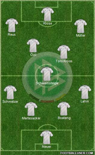 Germany Formation 2014