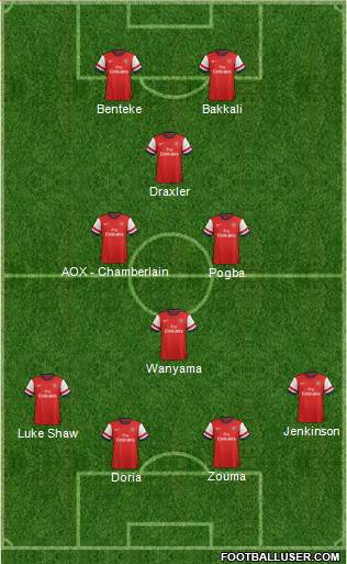Arsenal Formation 2014