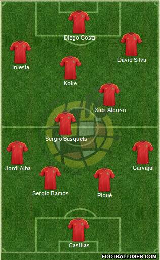 Spain Formation 2014