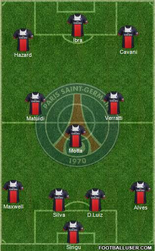 Paris Saint-Germain Formation 2014