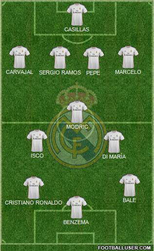 Real Madrid C.F. Formation 2014