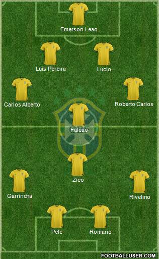 Brazil Formation 2014