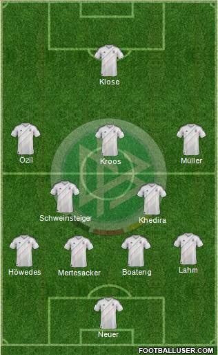Germany Formation 2014