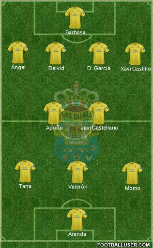 U.D. Las Palmas S.A.D. Formation 2014
